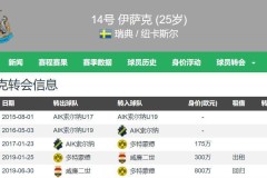 【小幸运哈】世预赛深度解析：法罗群岛 VS 克罗地亚，新援对决成看点